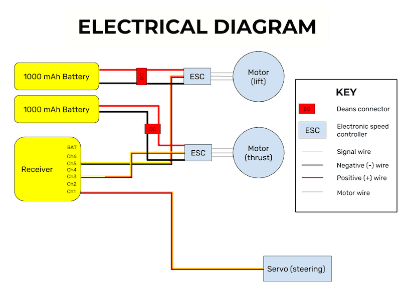 Hovercraft Electrical Diagram