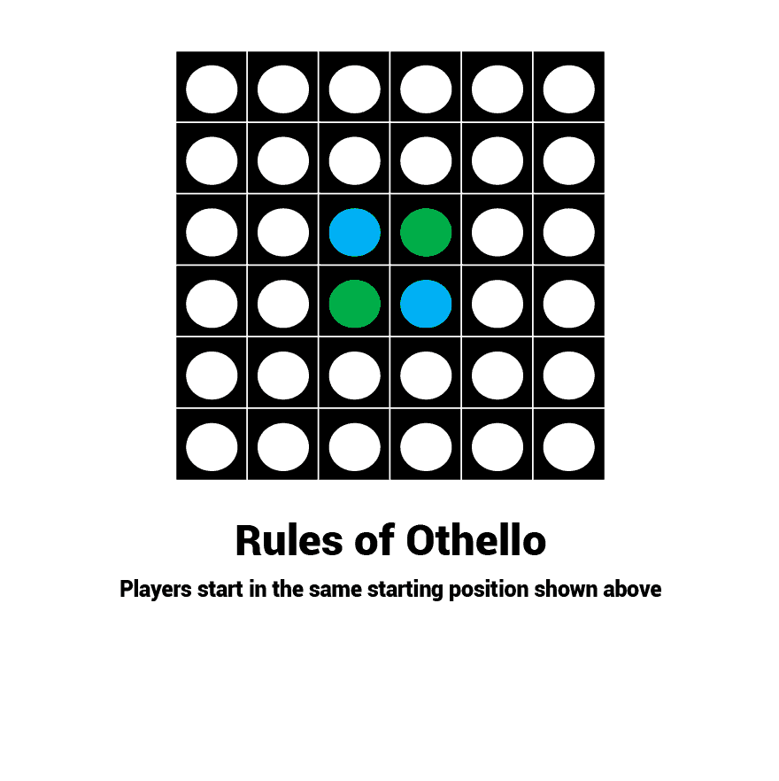 Kian N Othello Game Strategy