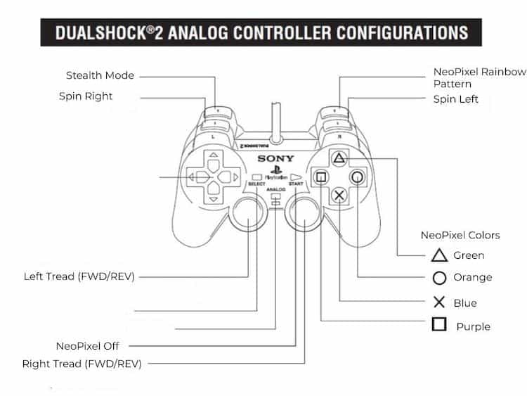 controller-diagram