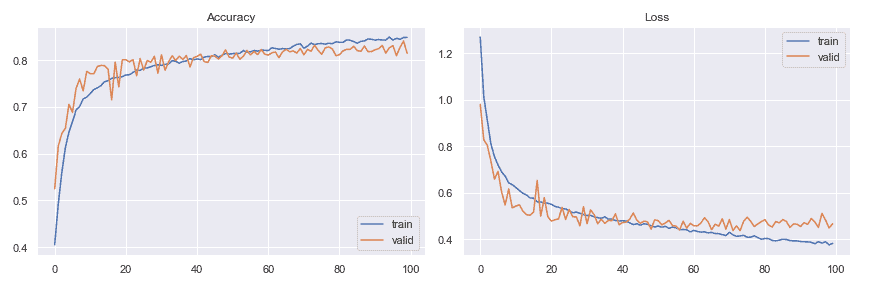 graph2